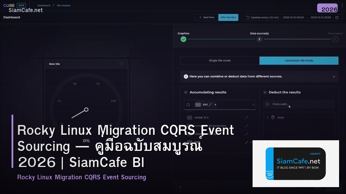 rocky linux migration cqrs event sourcing