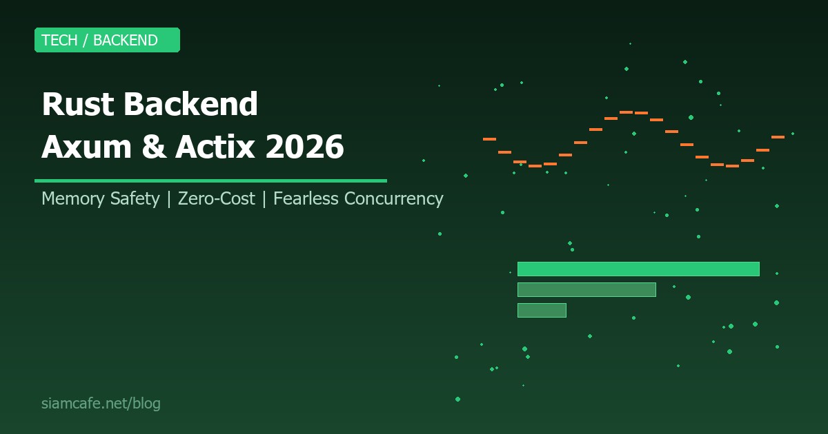 rust backend axum actix guide