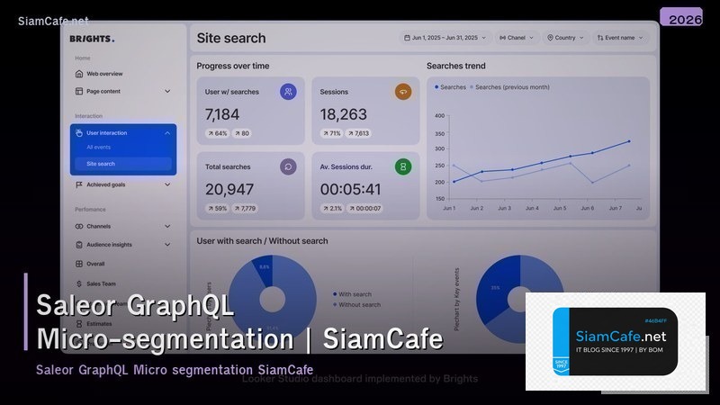 saleor graphql micro segmentation