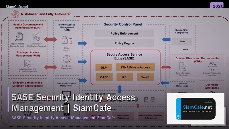 sase security identity access management
