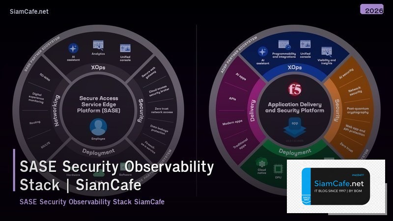 sase security observability stack