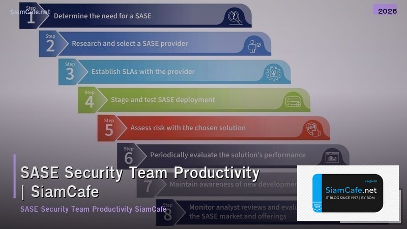 sase security team productivity