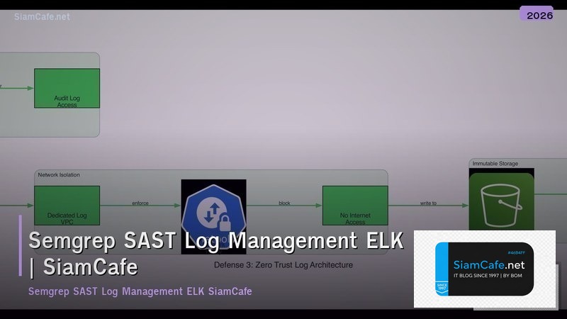 semgrep sast log management elk