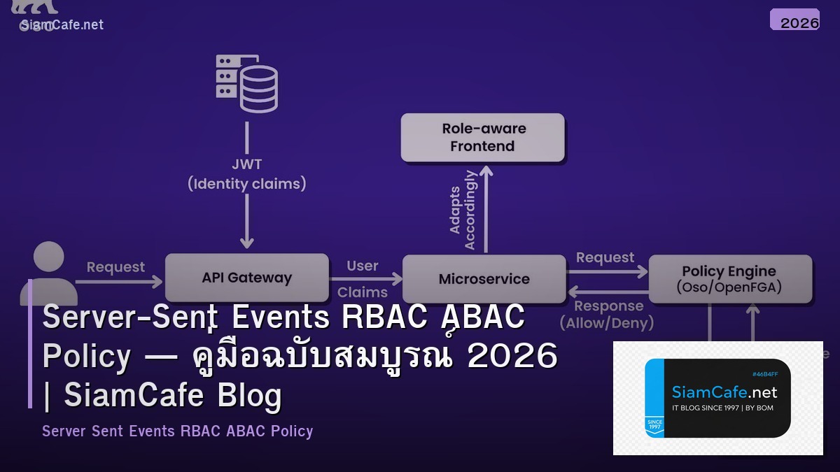 server sent events rbac abac policy