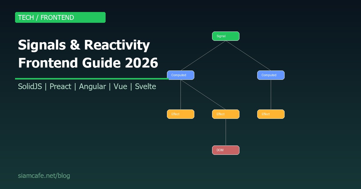 Signals Reactivity Frontend Guide 2026