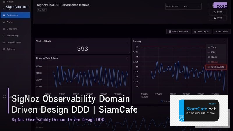 signoz observability domain driven design ddd