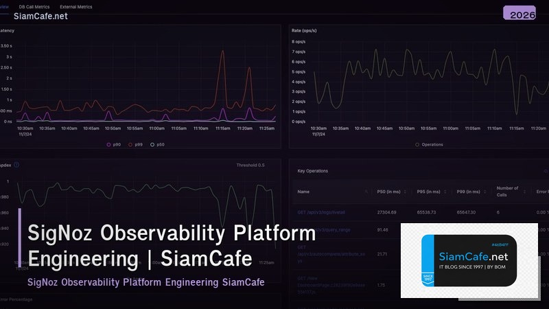 signoz observability platform engineering