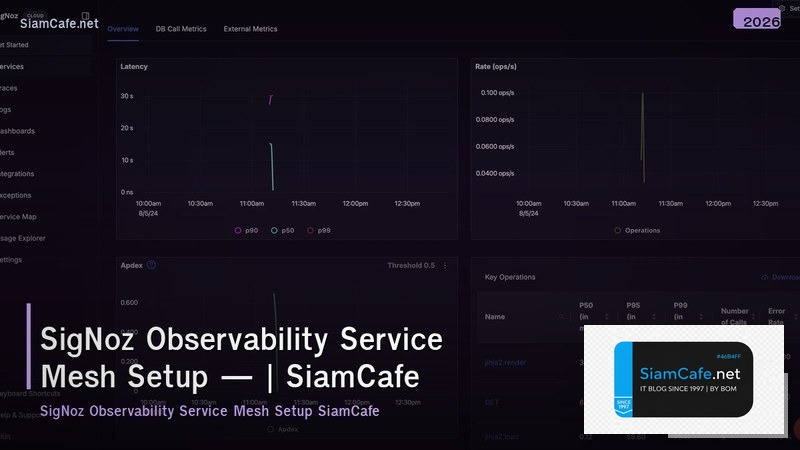 signoz observability service mesh setup