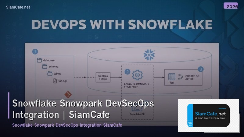 snowflake snowpark devsecops integration