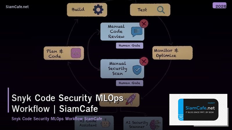 snyk code security mlops workflow