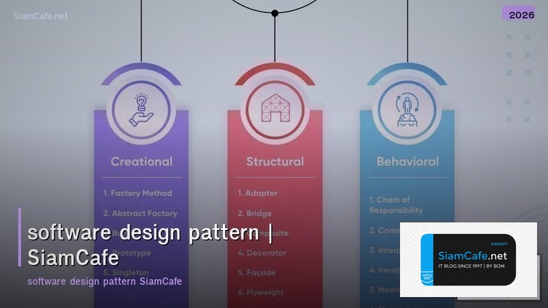 software design pattern