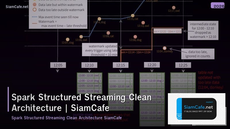 spark structured streaming clean architecture