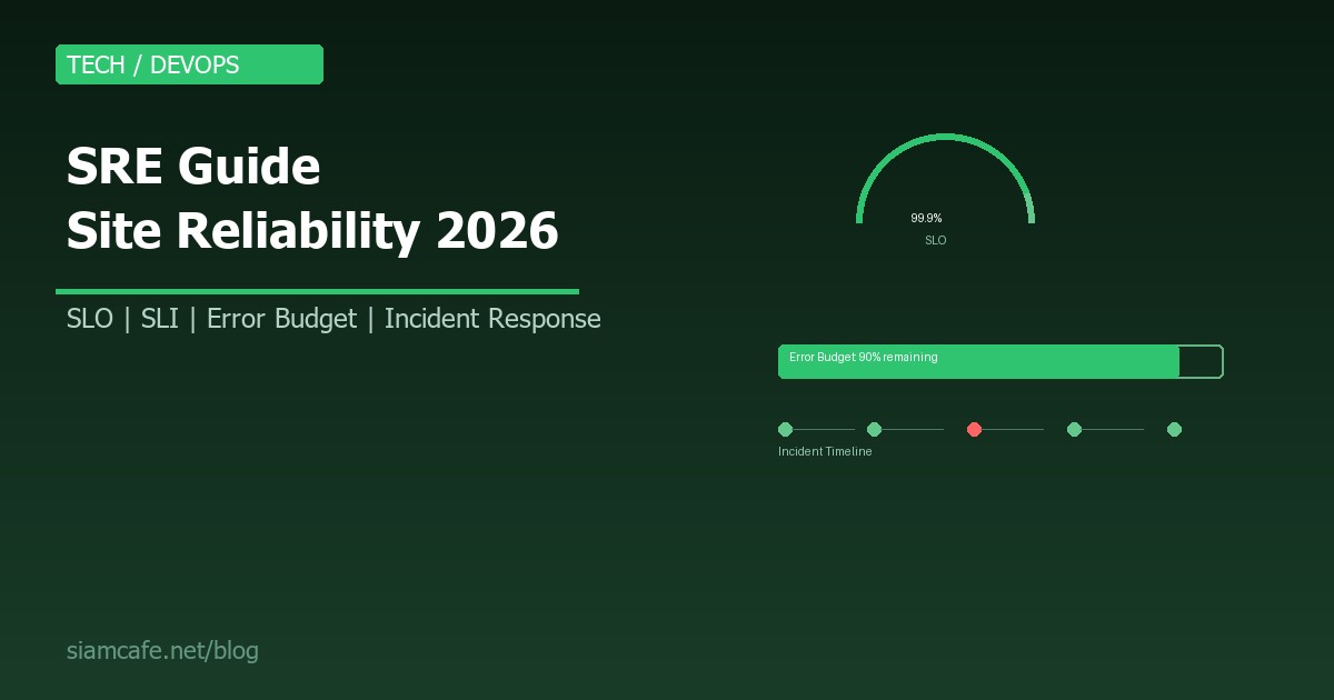 sre site reliability engineering guide
