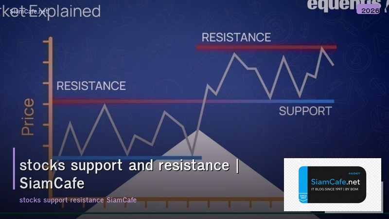 stocks support and resistance