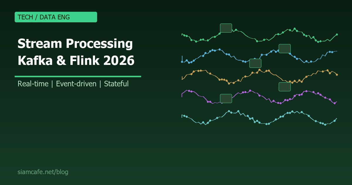 streaming event processing kafka flink guide