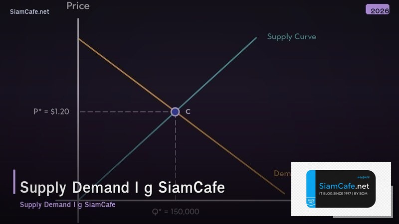 supply demand là gì