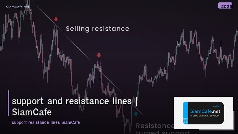 support and resistance lines