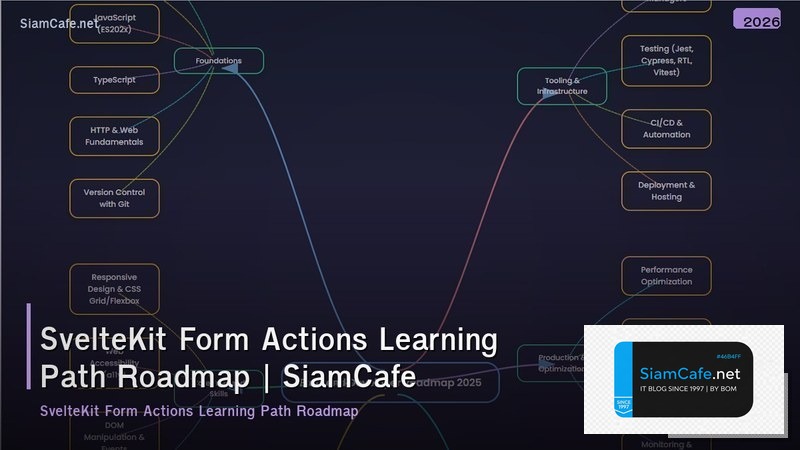 sveltekit form actions learning path roadmap
