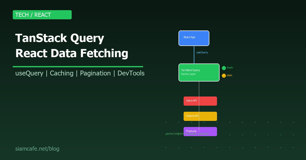 TanStack Query (React Query) คืออะไร? Data Fetching ที่ดีที่สุดสำหรับ React 2026