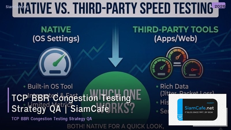 tcp bbr congestion testing strategy qa