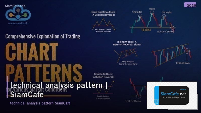 technical analysis pattern