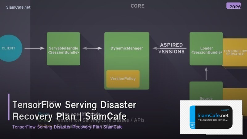 tensorflow serving disaster recovery plan