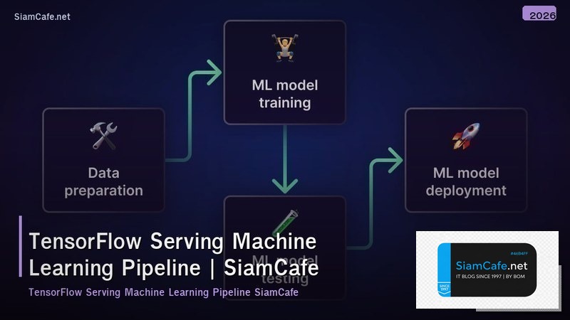 tensorflow serving machine learning pipeline