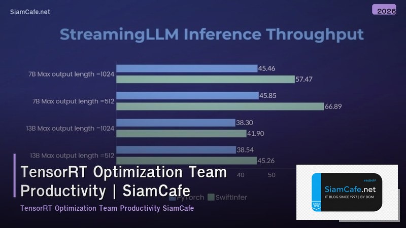 tensorrt optimization team productivity