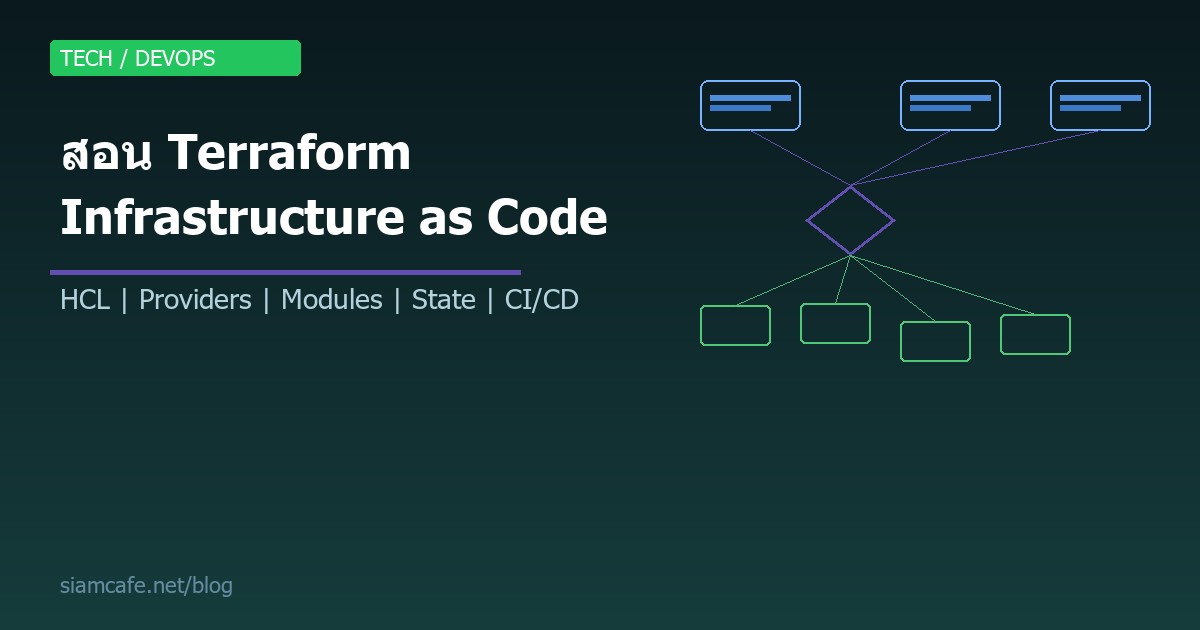 terraform infrastructure as code
