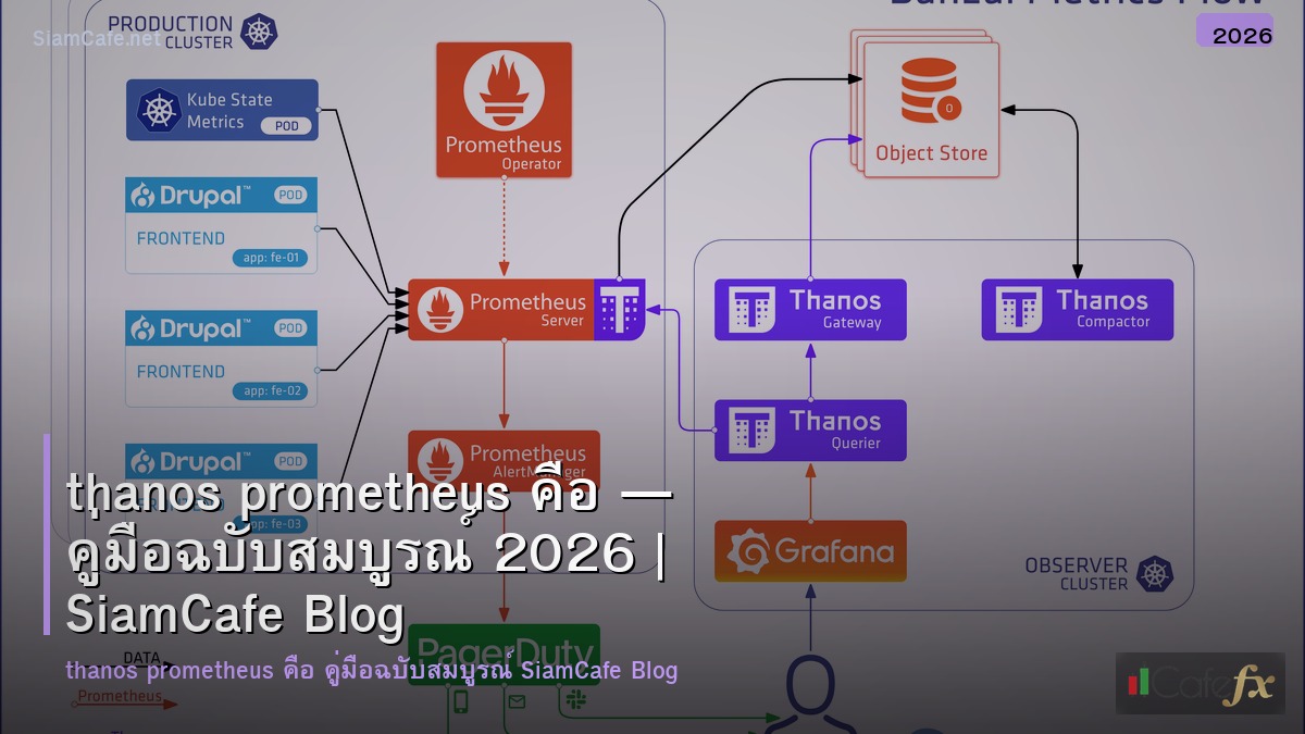 thanos prometheus คอ