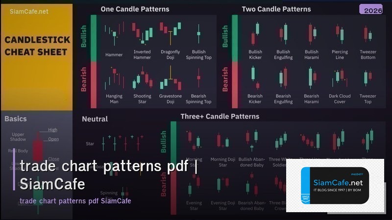 trade chart patterns pdf