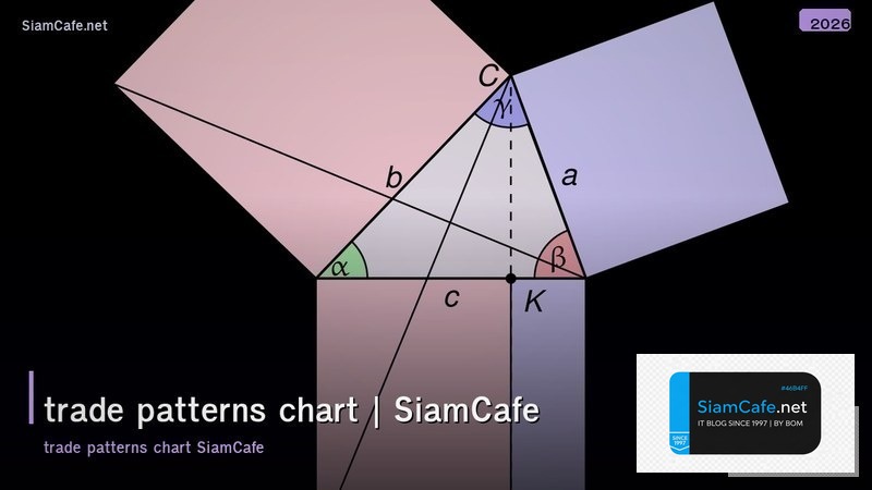 trade patterns chart