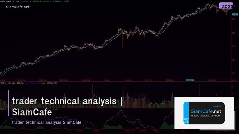 trader technical analysis