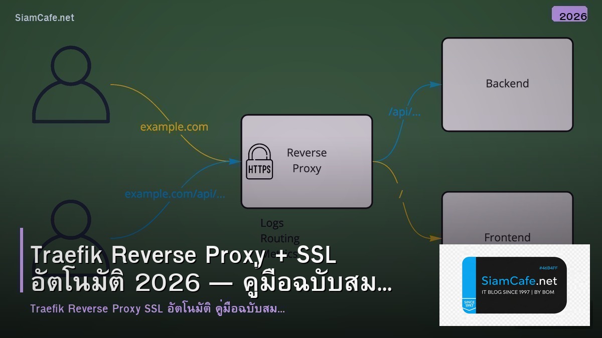 traefik reverse proxy ssl automatic 2026