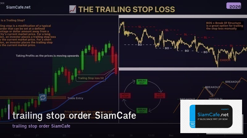 trailing stop order