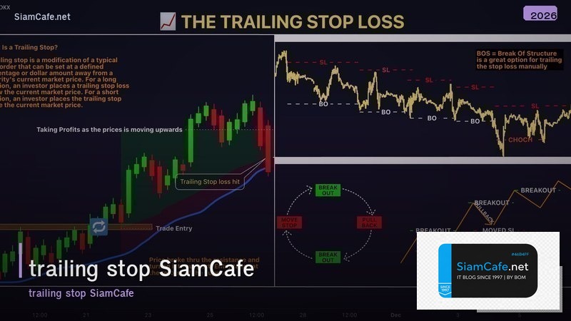 trailing stop ตง อยางไร