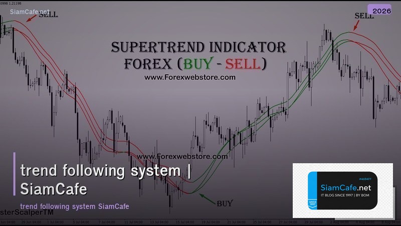 trend following system