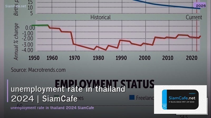 unemployment rate in thailand 2024