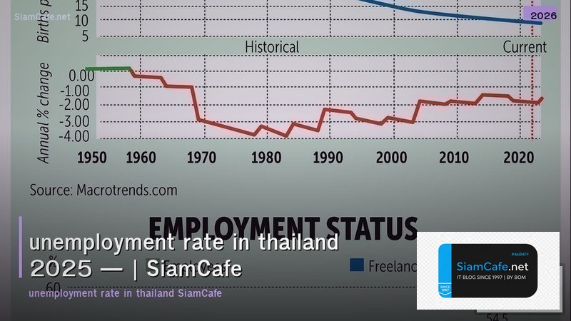 unemployment rate in thailand 2025