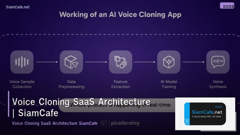 voice cloning saas architecture