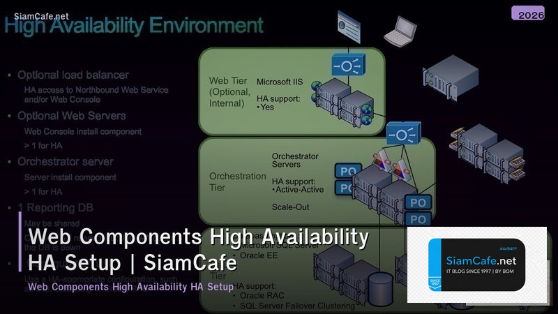 web components high availability ha setup