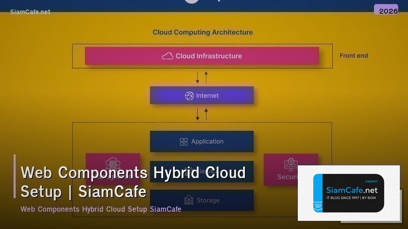 web components hybrid cloud setup
