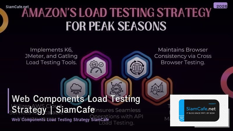 web components load testing strategy
