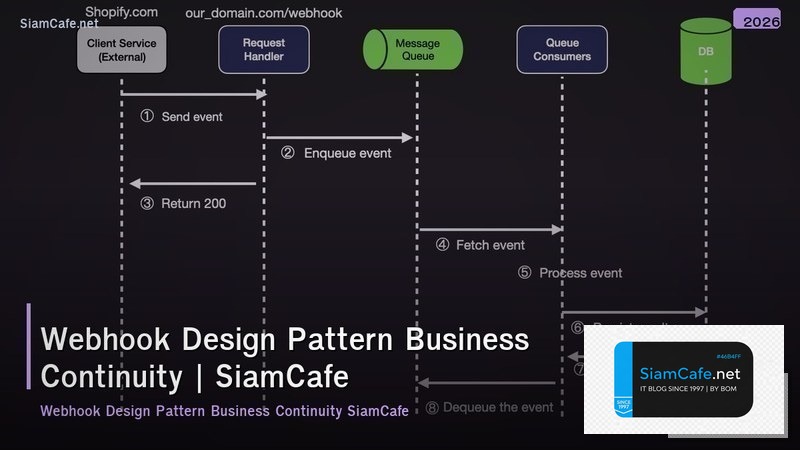 webhook design pattern business continuity