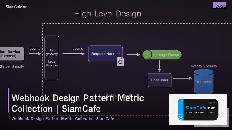 webhook design pattern metric collection