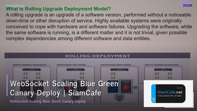 websocket scaling blue green canary deploy