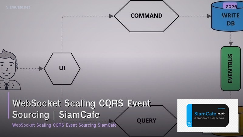 websocket scaling cqrs event sourcing