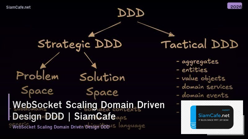 websocket scaling domain driven design ddd