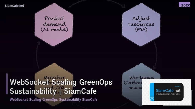 websocket scaling greenops sustainability