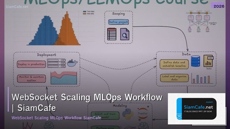 websocket scaling mlops workflow
